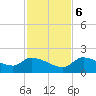 Duck Key Point tide chart for Wednesday, December 6, 2023