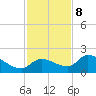 Duck Key Point tide chart for Friday, December 8, 2023