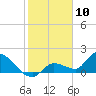 Duck Key Point tide chart for Wednesday, January 10, 2024