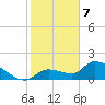 Duck Key Point tide chart for Sunday, January 7, 2024
