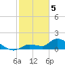 Duck Key Point tide chart for Monday, February 5, 2024