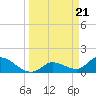 Duck Key Point tide chart for Thursday, March 21, 2024