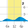 Duck Key Point tide chart for Saturday, March 2, 2024