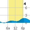 Duck Key Point tide chart for Monday, March 4, 2024