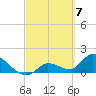 Duck Key Point tide chart for Thursday, March 7, 2024