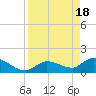 Duck Key Point tide chart for Thursday, April 18, 2024