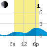 Duck Key Point tide chart for Monday, April 1, 2024