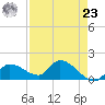 Duck Key Point tide chart for Tuesday, April 23, 2024