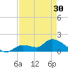 Duck Key Point tide chart for Tuesday, April 30, 2024