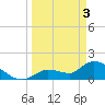 Duck Key Point tide chart for Wednesday, April 3, 2024