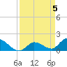 Duck Key Point tide chart for Friday, April 5, 2024