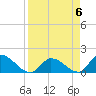 Duck Key Point tide chart for Saturday, April 6, 2024