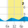 Duck Key Point tide chart for Thursday, May 2, 2024