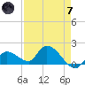 Duck Key Point tide chart for Tuesday, May 7, 2024