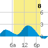 Duck Key Point tide chart for Wednesday, May 8, 2024