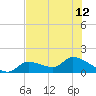 Duck Key Point tide chart for Wednesday, June 12, 2024