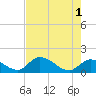 Duck Key Point tide chart for Saturday, June 1, 2024