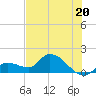 Duck Key Point tide chart for Thursday, June 20, 2024