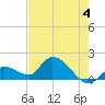 Duck Key Point tide chart for Tuesday, June 4, 2024