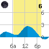 Duck Key Point tide chart for Thursday, June 6, 2024