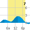 Duck Key Point tide chart for Friday, June 7, 2024