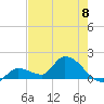 Duck Key Point tide chart for Saturday, June 8, 2024