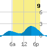 Duck Key Point tide chart for Sunday, June 9, 2024