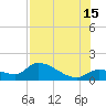 Duck Key Point tide chart for Monday, July 15, 2024