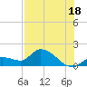 Duck Key Point tide chart for Thursday, July 18, 2024