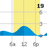 Duck Key Point tide chart for Friday, July 19, 2024
