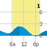 Duck Key Point tide chart for Monday, July 1, 2024