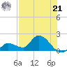 Duck Key Point tide chart for Sunday, July 21, 2024