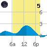 Duck Key Point tide chart for Friday, July 5, 2024