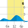 Duck Key Point tide chart for Saturday, July 6, 2024