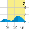 Duck Key Point tide chart for Sunday, July 7, 2024