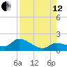 Duck Key Point tide chart for Monday, August 12, 2024