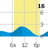 Duck Key Point tide chart for Friday, August 16, 2024