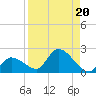 Duck Key Point tide chart for Tuesday, August 20, 2024