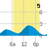 Duck Key Point tide chart for Monday, August 5, 2024