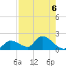 Duck Key Point tide chart for Tuesday, August 6, 2024