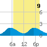 Duck Key Point tide chart for Friday, August 9, 2024
