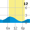 Duck Key Point tide chart for Thursday, September 12, 2024