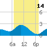 Duck Key Point tide chart for Saturday, September 14, 2024