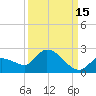 Duck Key Point tide chart for Sunday, September 15, 2024