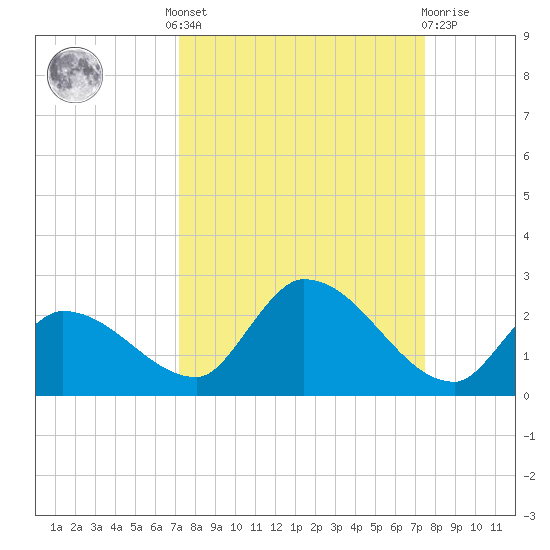Duck Key Point tide chart for Tuesday, September 17, 2024