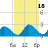 Duck Key Point tide chart for Wednesday, September 18, 2024