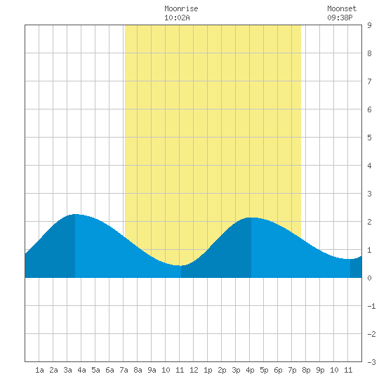 Duck Key Point tide chart for Friday, September 6, 2024