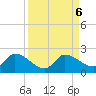 Duck Key Point tide chart for Friday, September 6, 2024
