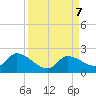 Duck Key Point tide chart for Saturday, September 7, 2024