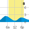 Duck Key Point tide chart for Sunday, September 8, 2024